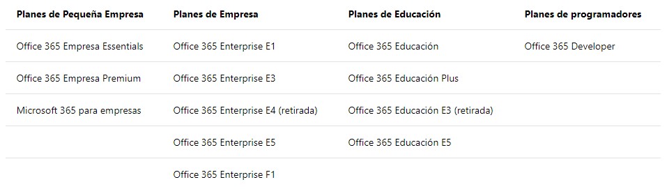 Tabla de planes de Office 365 para Microsoft Teams