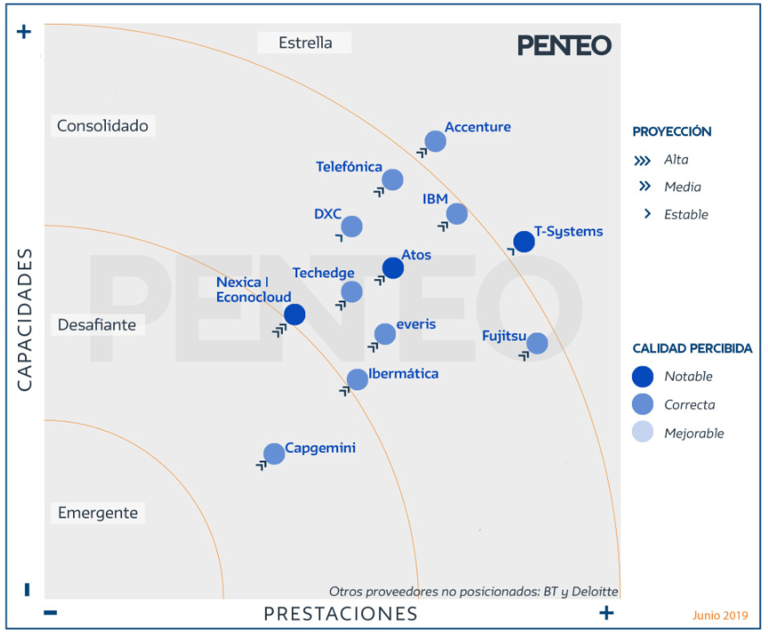 Informe Universo Penteo Cloud