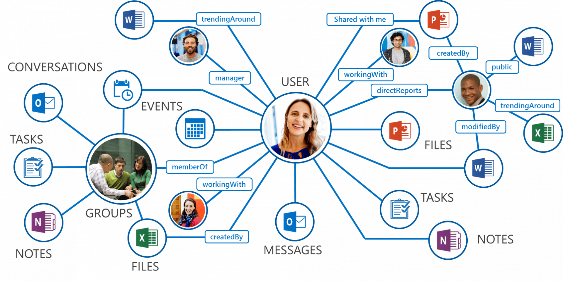 Ms Graph Photo Qué es MS Graph y por qué te interesa — CloudAppMasters