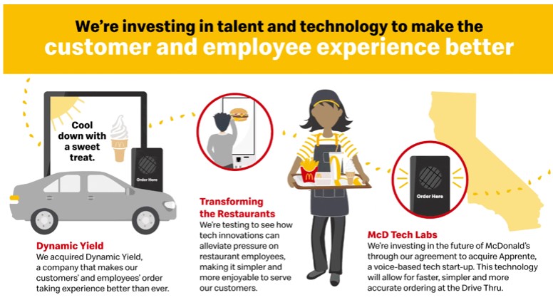 Publicidad de McDonald describiendo sus últimas 3 Adquisiciones Tecnológicas
