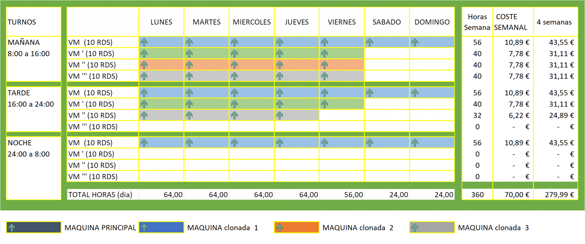 Optimiza tus datos con Copilot en Excel — CloudAppMasters