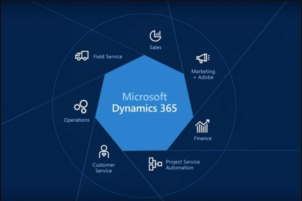 Dynamics 365