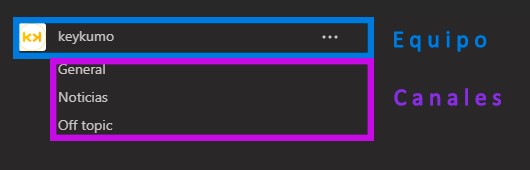 Diferencia entre Equipos y Canales Microsoft Teams