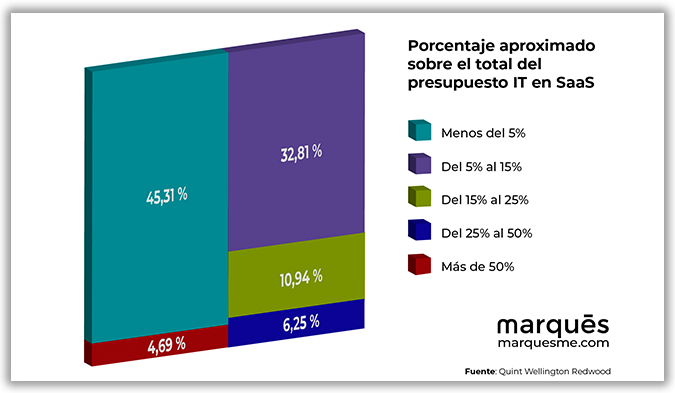 Mejor solución Cloud Descarga