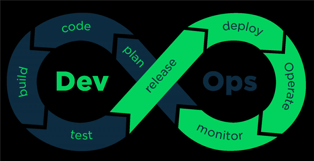 Cómo acelerar el proceso de DevOps durante Covid-19