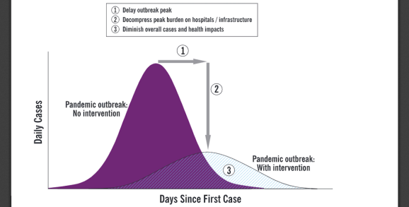 Lucha contra el coronavirus