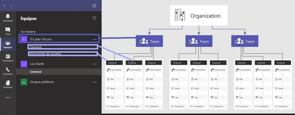 Estructura de Equipos y Canales en Microsoft Teams