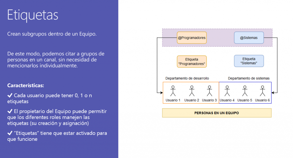 Etiquetas en Microsoft Teams