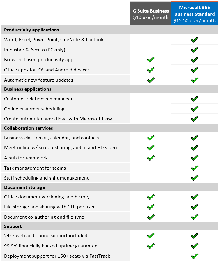 Comparativa de planes business