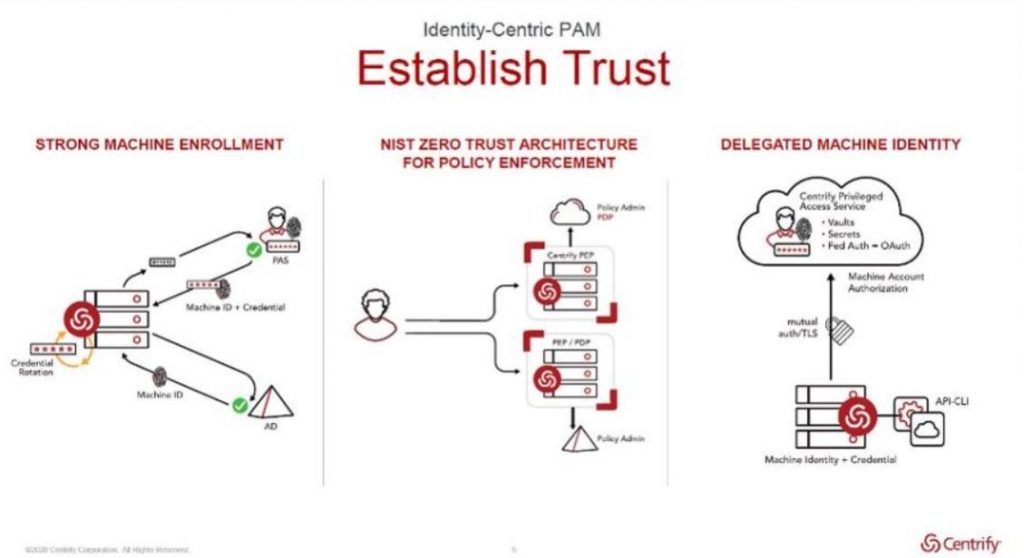 Máquinas que se protegen a sí mismas, el futuro de la ciberseguridad