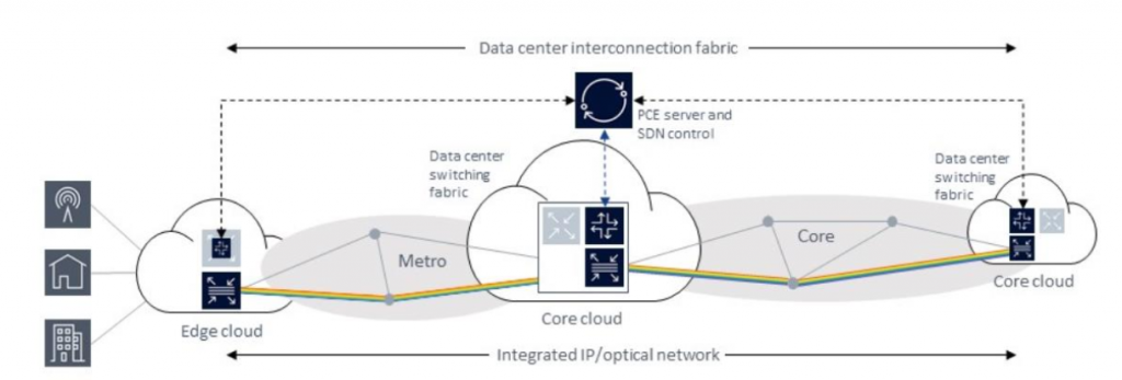 Por qué el futuro de la infraestructura en la nube pasa por el tejido de interconexión