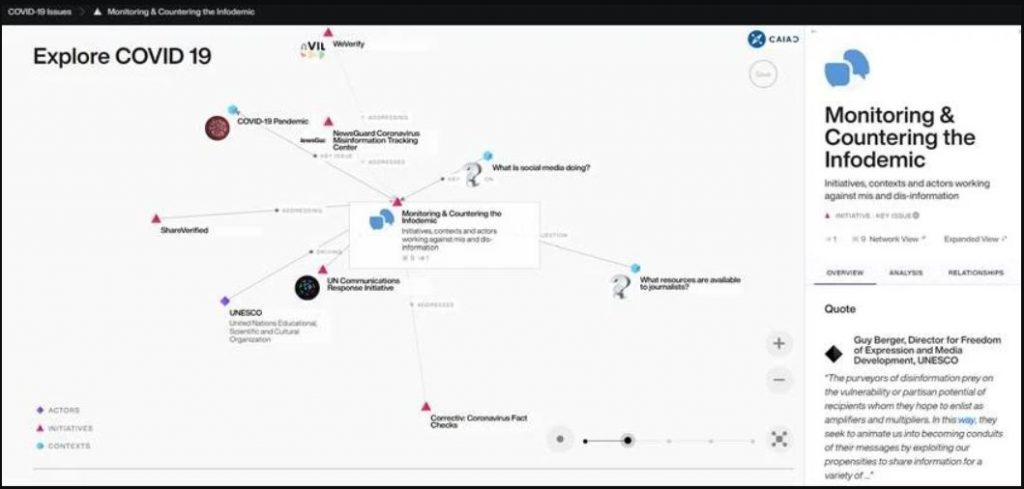 The Future Society, UNESCO y otros se asocian para frenar la pandemia