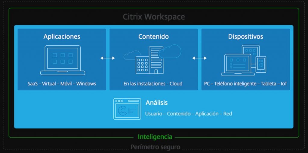 Microsoft y Citrix amplían su asociación para la nueva normalidad