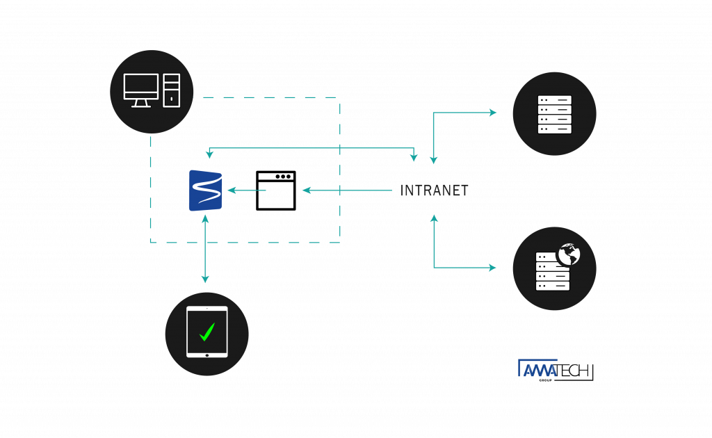 Sinadur firma biométrica Amatech Group