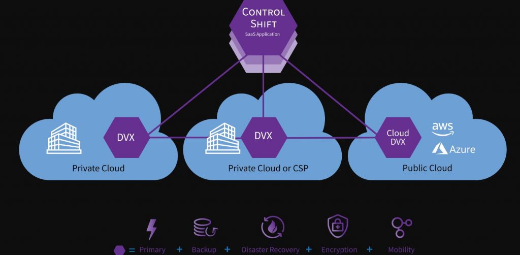 VMware acaba con el hardware y el sistema operativo de hiperconvergencia de Datrium