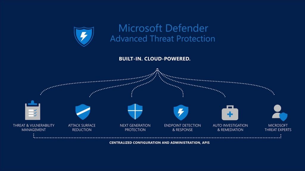 Microsoft simplifica su oferta de seguridad con el cambio de marca de Defender