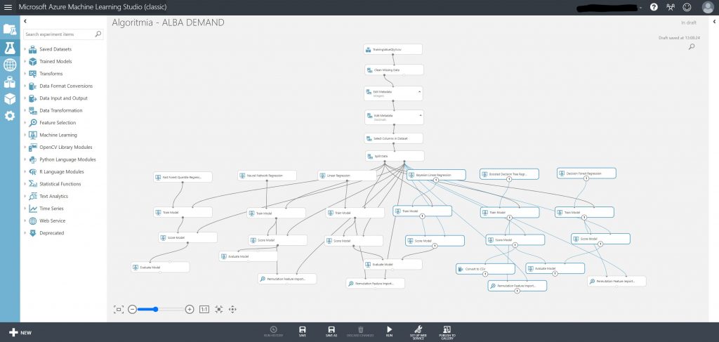 PAntallazo alba demand con Azure 