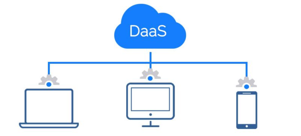 Escalabilidad del trabajo remoto basado en el Cloud: VPNs, VDI y escritorio como servicio