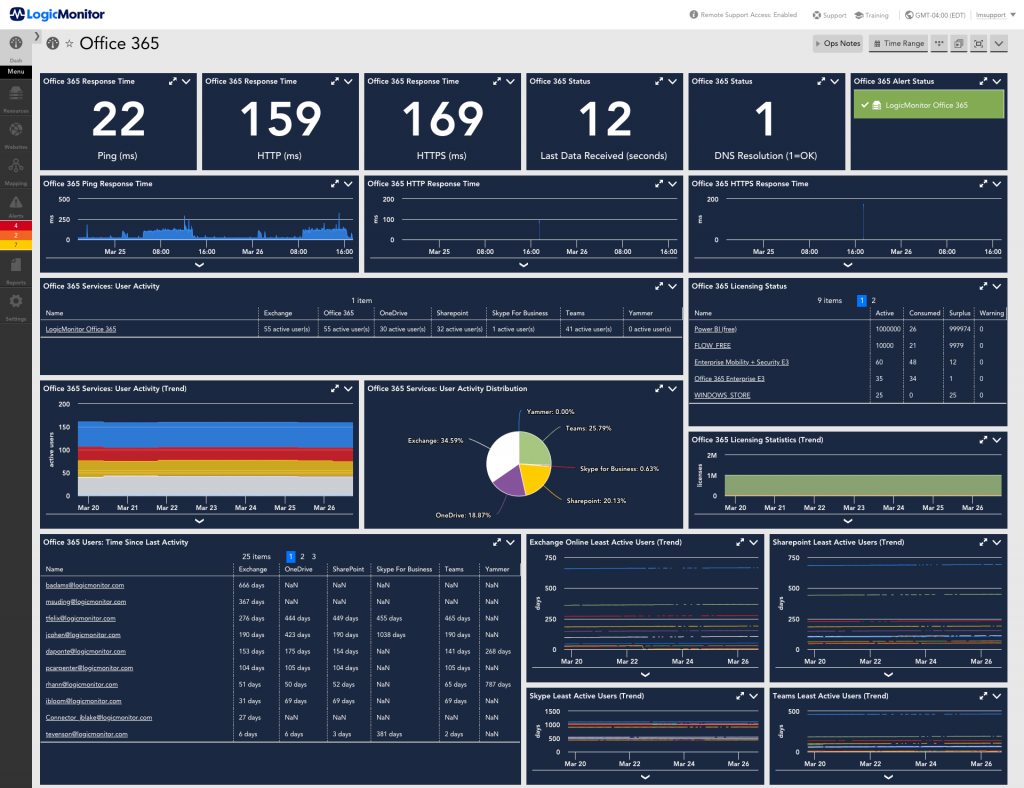 Así es cómo la arquitectura de LogicMonitor es compatible con AIOps