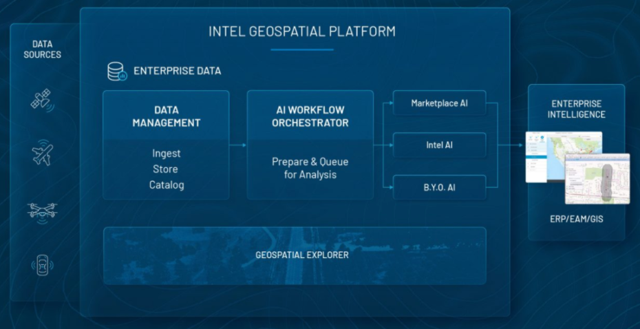 Intel Geospatial, la plataforma Cloud para el análisis de imágenes con IA
