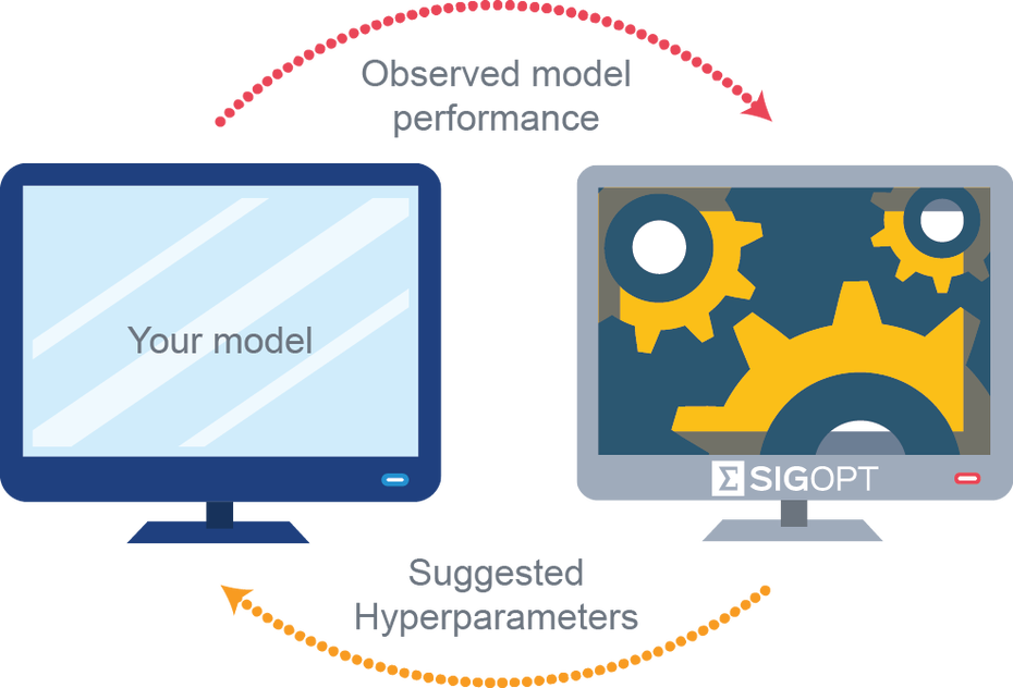 Intel adquiere la plataforma de optimización de software de IA SigOpt