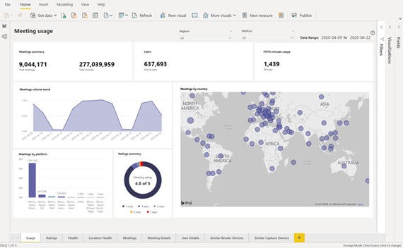 dashboard engagement Microsoft Teams