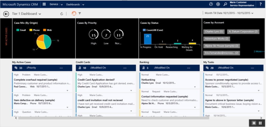 Panel dinámico multi secuencia en Dynamics 365