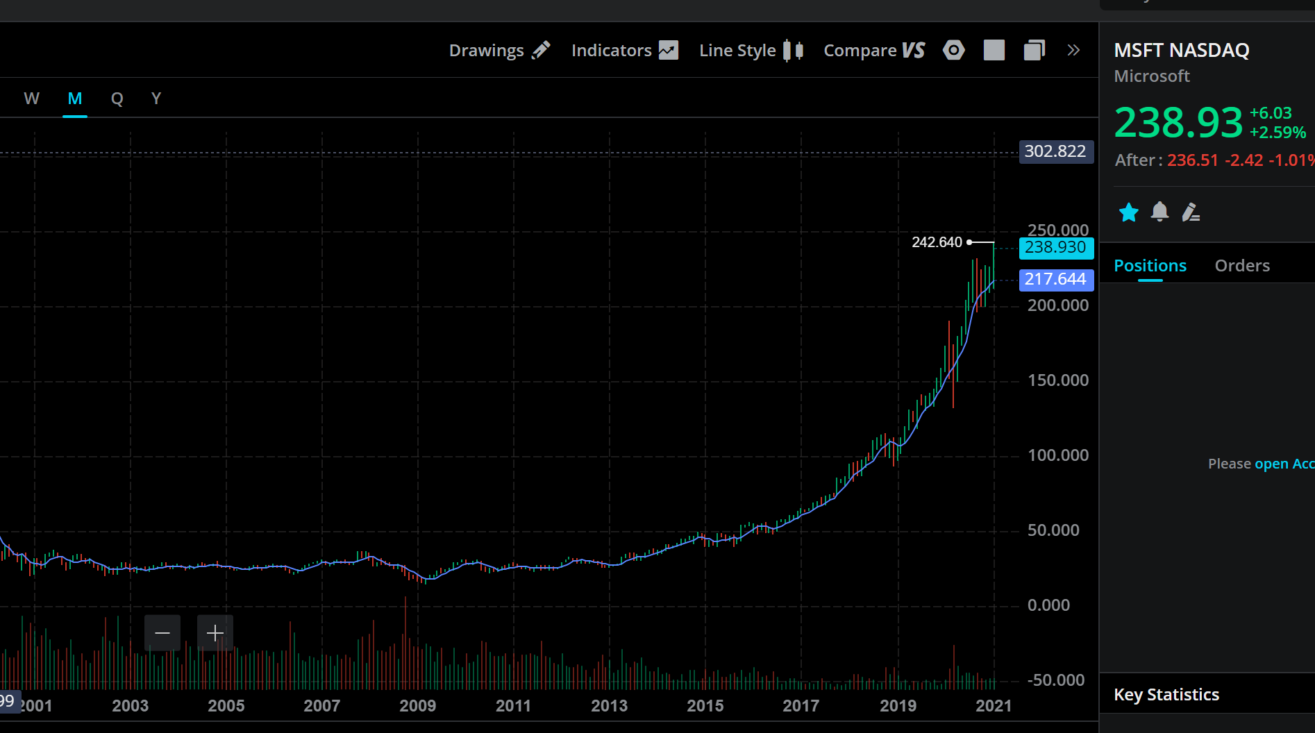 MSFT stock results Q2 FY21