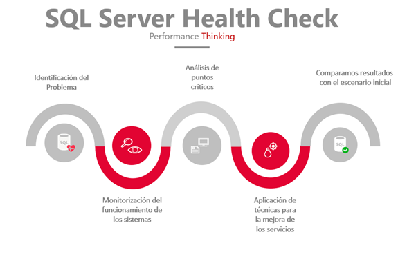 SQL Server Health Check Aleson ITC