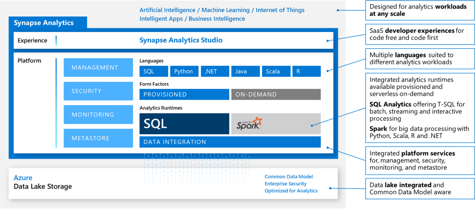 Azure Synapse Analytics
