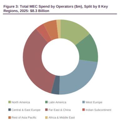 Las nuevas oportunidades e innovaciones del Cloud Computing