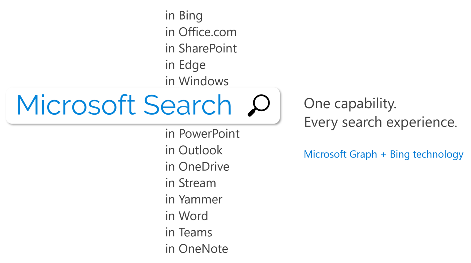 Microsoft Search