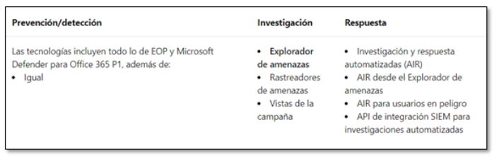 Licencia  Defender para Office 365 Plan 2 (P2) 