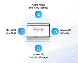 Integraciones de Windows 365 