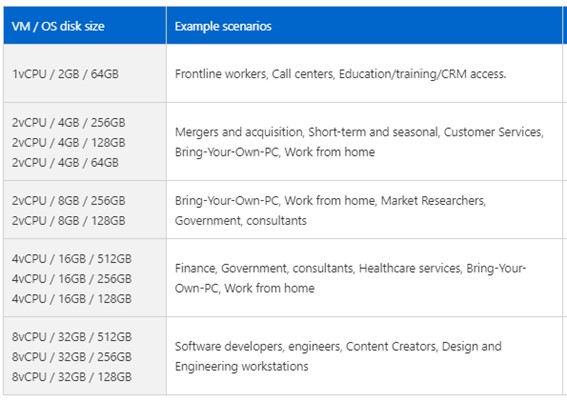 Licencias Windows 365