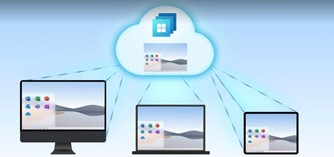 Windows 365 en cualquier dispositivo