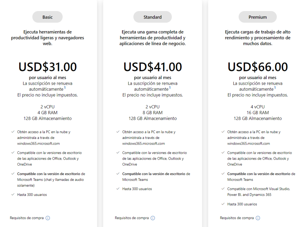 ¿Qué plan de Windows 365 necesita mi empresa?