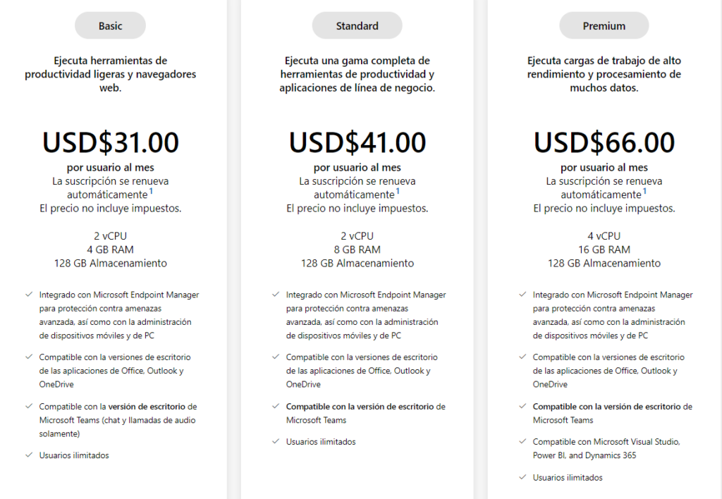 ¿Qué plan de Windows 365 necesita mi empresa?