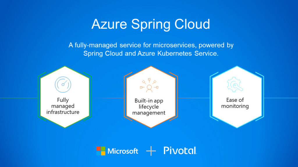 Microsoft anuncia una nueva oferta de Spring Cloud en Azure