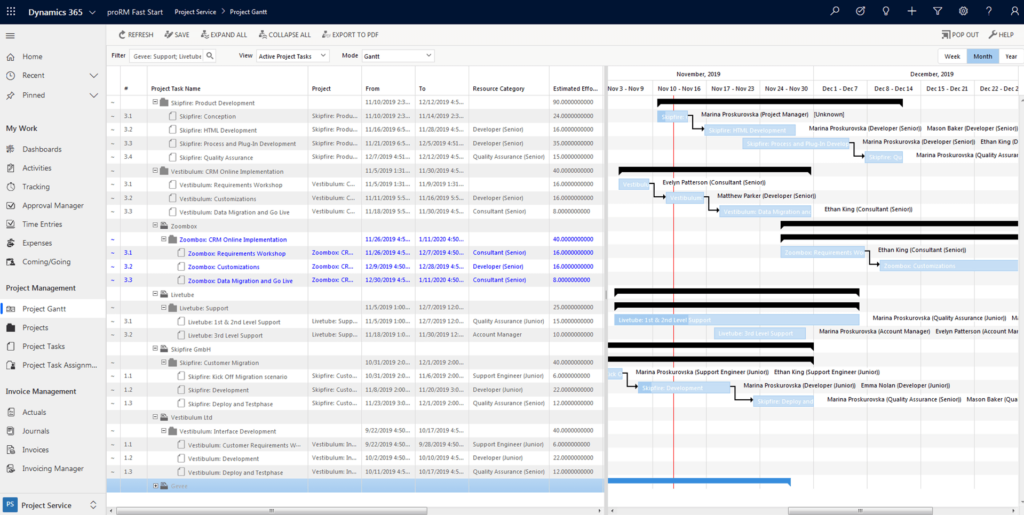 Proyecto Gantt en Dynamics 365