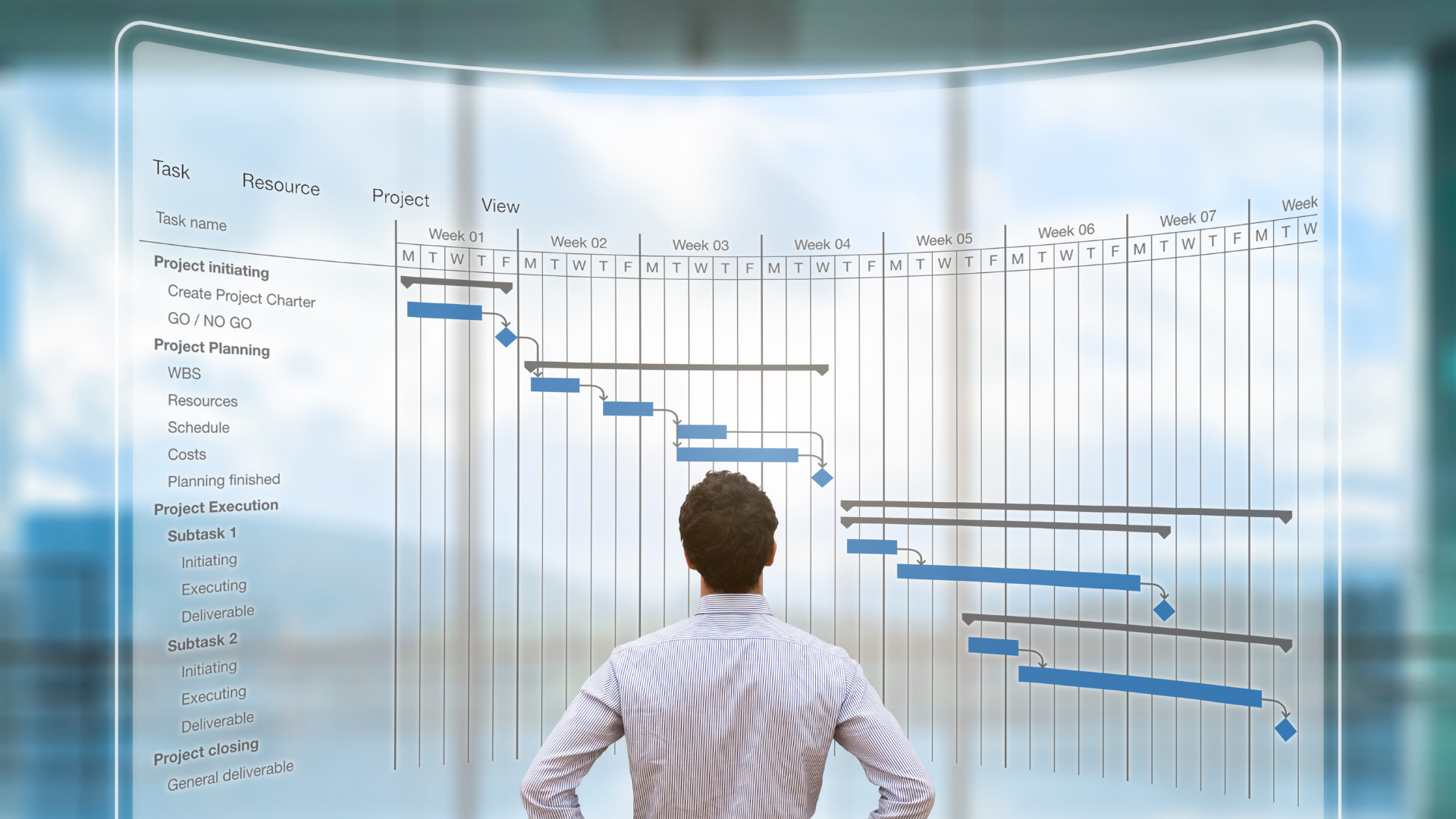 Cómo gestionar proyectos con Microsoft Dynamics 365