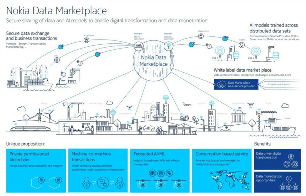 Nokia anuncia nuevas ofertas de SaaS para CSP