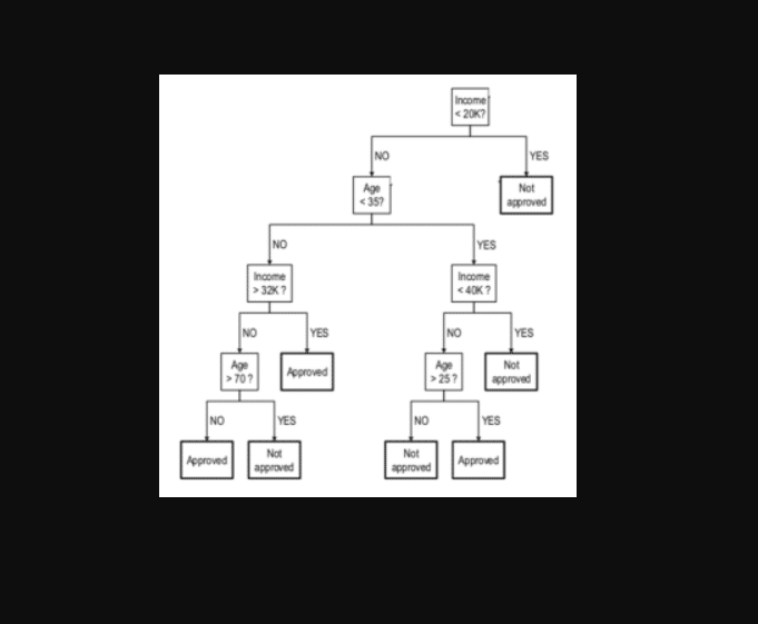 El primer método de entrenamiento de aprendizaje automático para el cumplimiento del GDPR