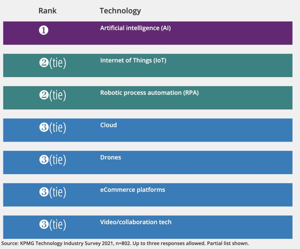 ¿Cómo las empresas tecnológicas pueden impulsar su transformación digital? 