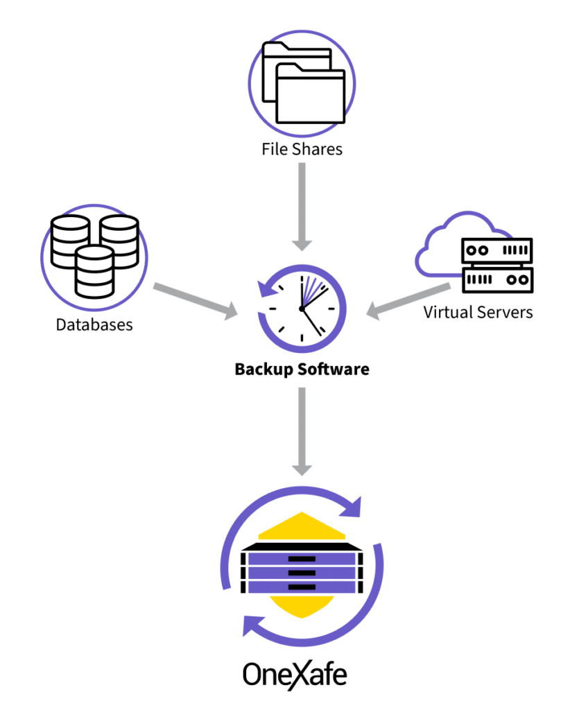 OneXafe BackUp Solution